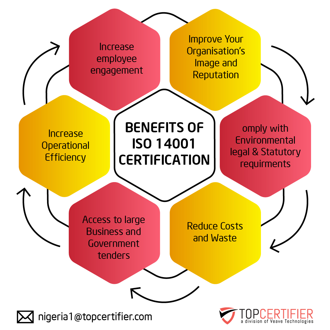 Benefits of iso 14001 certification