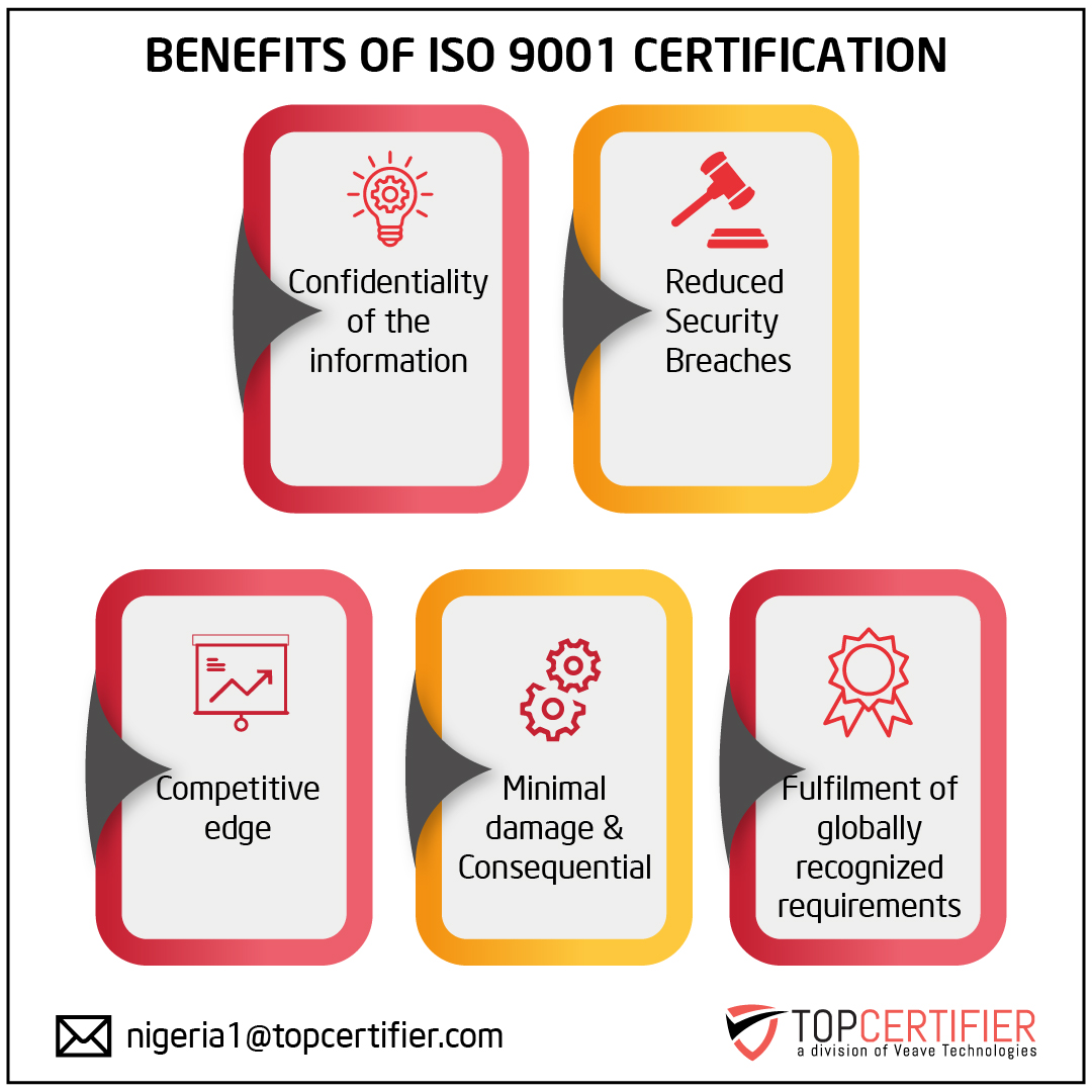 Benefits of iso 27001 certification