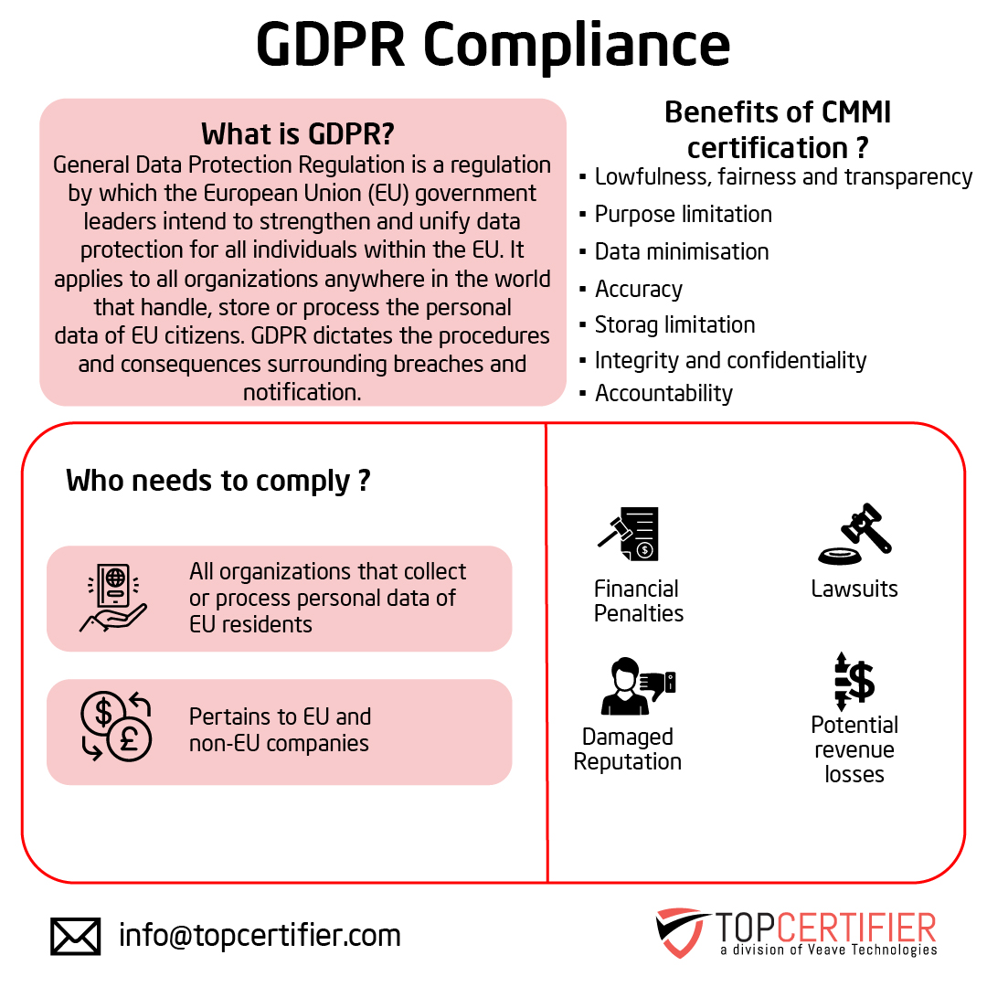 Benefits of gdpr certification in Abu Dhabi