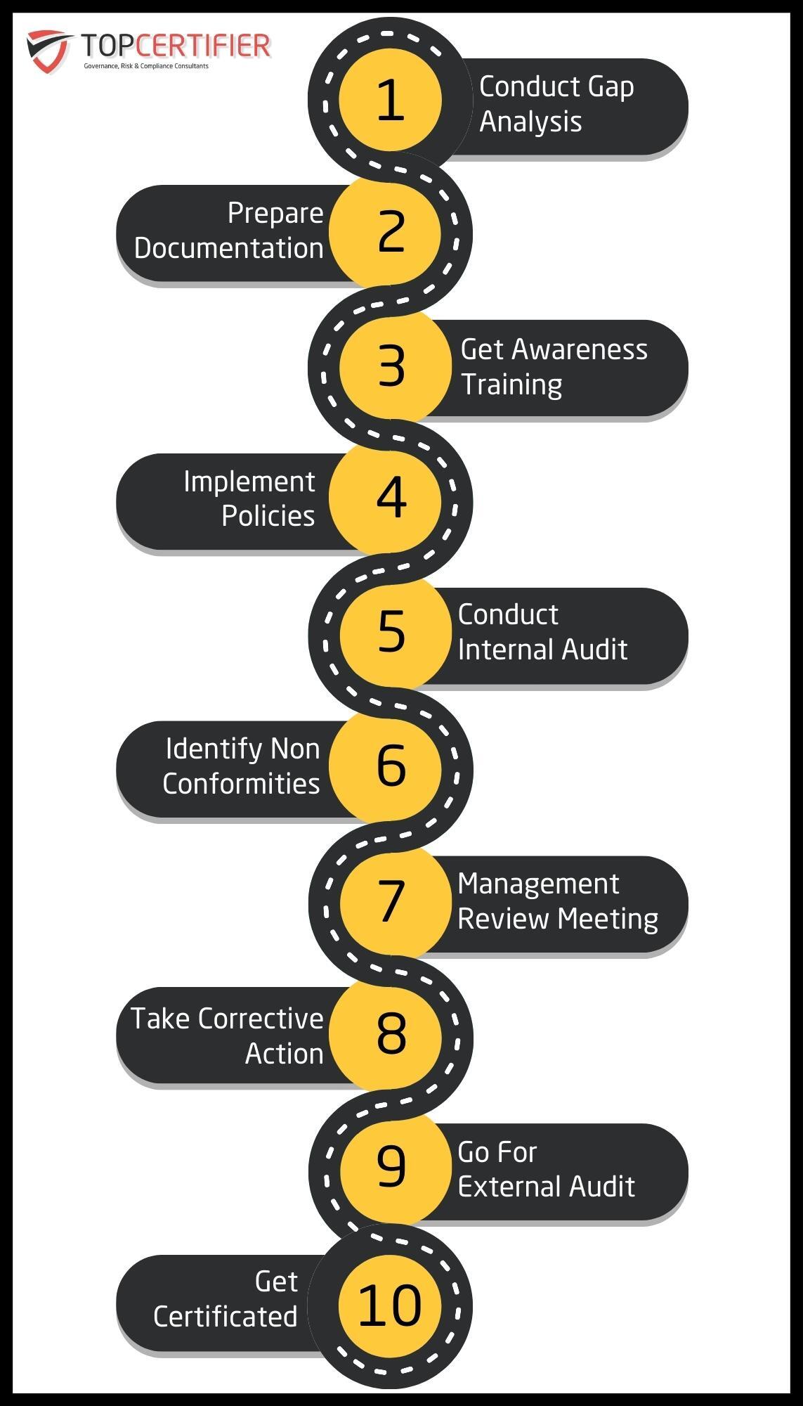 Topcertifier Abu Dhabi Map